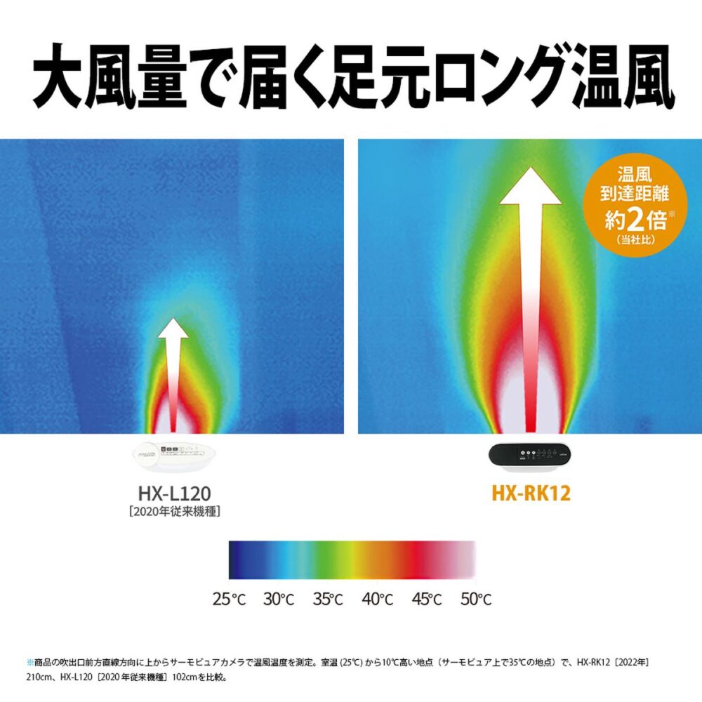 SHARP シャープ プラズマクラスター 加湿セラミックファンヒーター ホワイト(HX-SK12の旧型番) HXRK12 HX-RK12-W - 画像 (5)