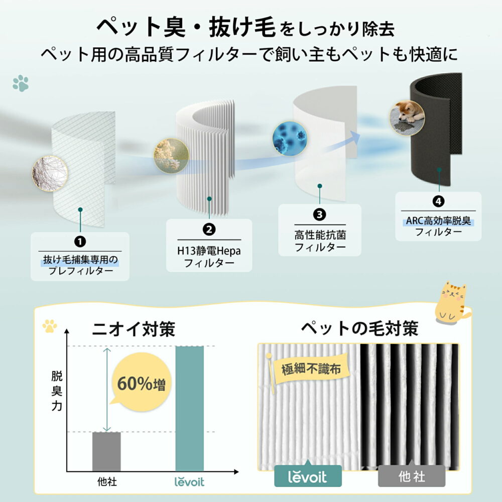 Levoit  空気清浄機 Core P350 脱臭強化 ペット向け ペット臭 20畳 小型 花粉 ハウスダスト hepa コンパクト グレー - 画像 (3)