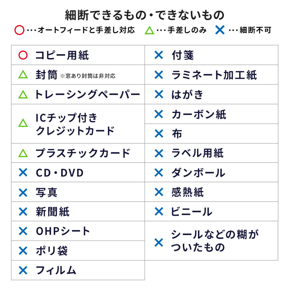 シュレッダー 業務用 コンパクト オートフィード 家庭用 電動 自動細断 オート A4 60枚 連続給紙 自動給紙 クロスカット 5×10mm 手差し細断8枚 カード細断 13.5L ホッチキス ゴミ袋 オートフィードシュレッダー シュレッター 大容量 ホチキス 対応 - 画像 (14)