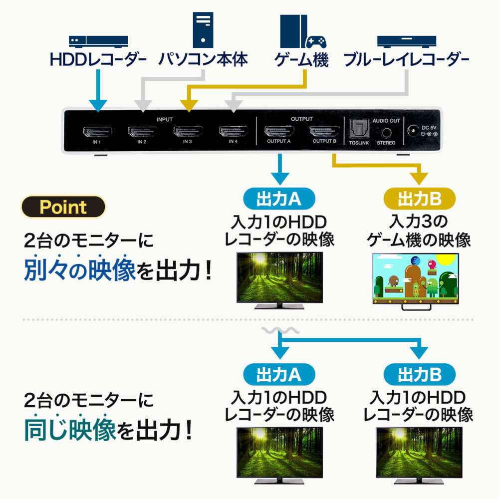 HDMI 切替器 4K 60Hz マトリックス機能 リモコン 4入力2出力 HDR HDCP2.2 光デジタル マトリクス PS5 PS4 Nintendo Switch - 画像 (4)