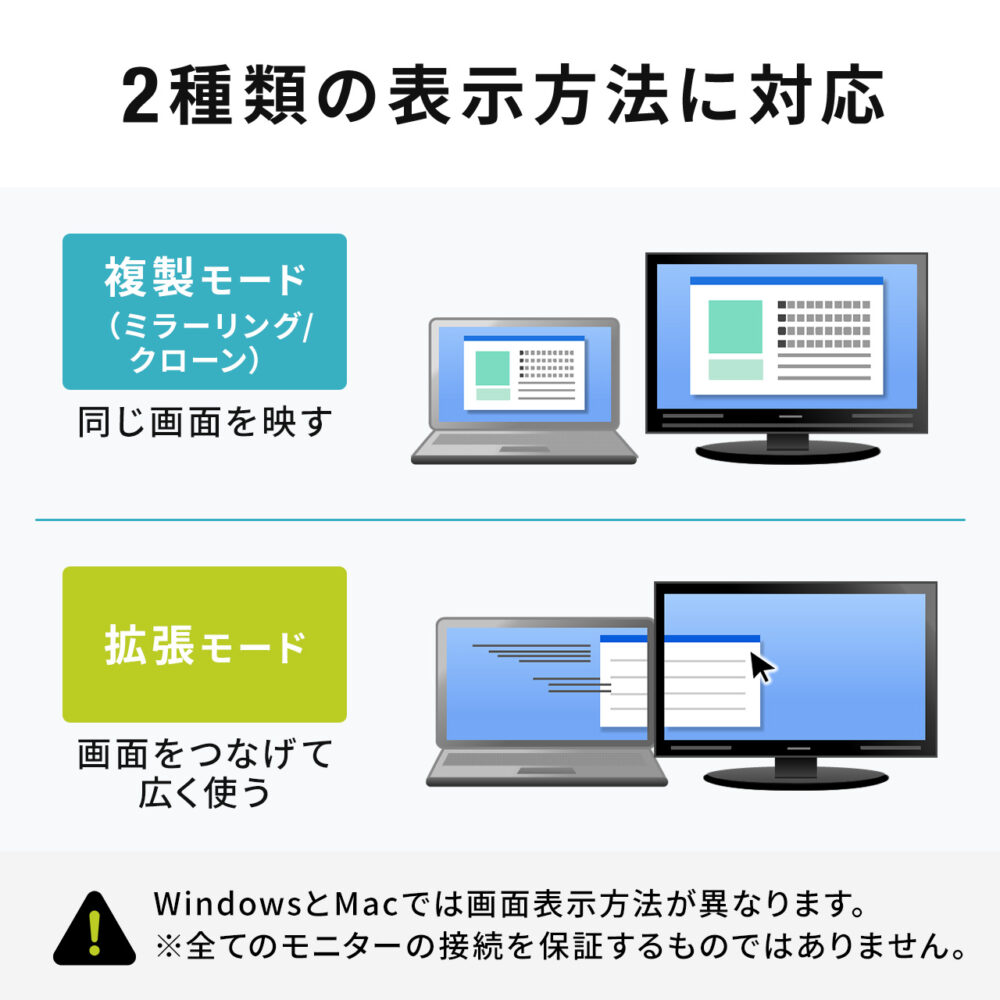 ドッキングステーション Type-C HDMI 2ポート搭載 USB-C LAN スタンド型 縦置き トリプルディスプレイ ダブルディスプレイ クラムシェル スタンド一体型 ノートパソコンスタンド PCスタンド USBハブ 4K 60Hz PD100W - 画像 (8)