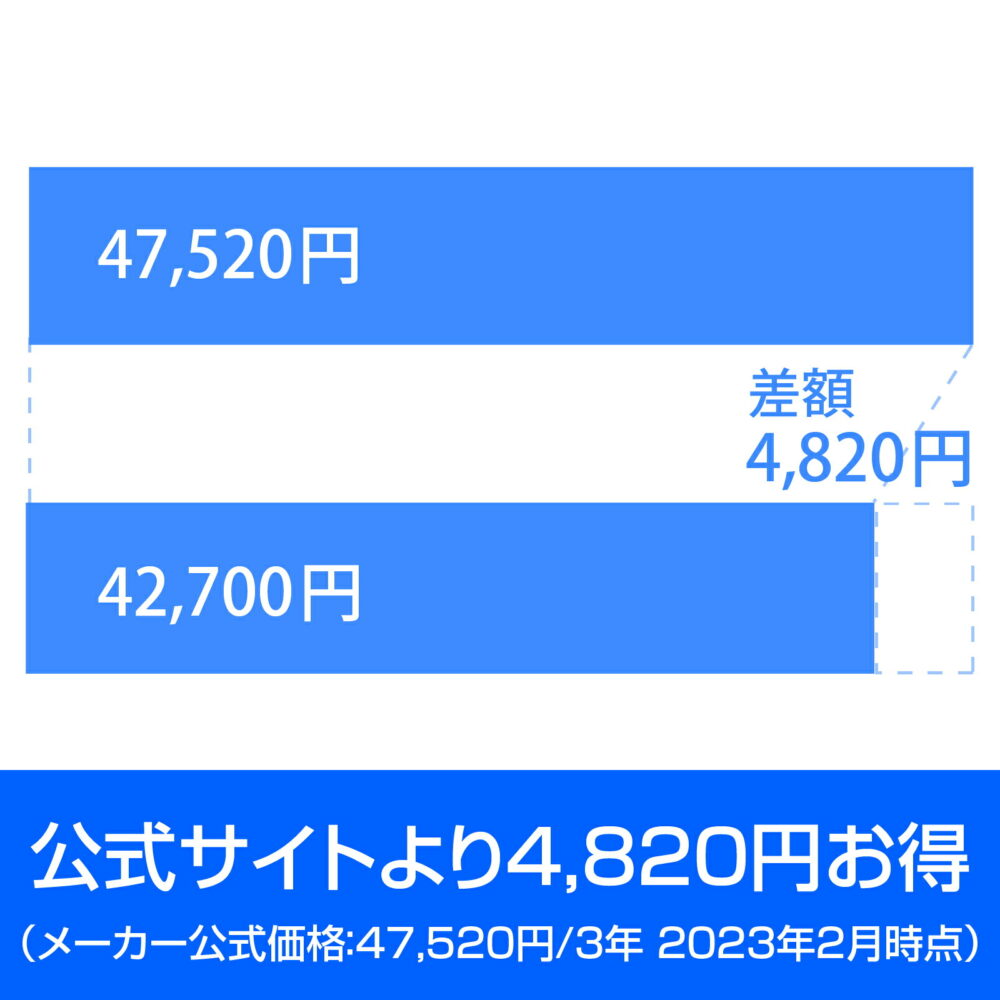 Dropbox Plus 3年版 オンラインコード版ドロップボックス 【ダウンロード版】 DL_SNR　クラウド ストレージ オンラインストレージ ソースネクスト ドロップボックス - 画像 (4)