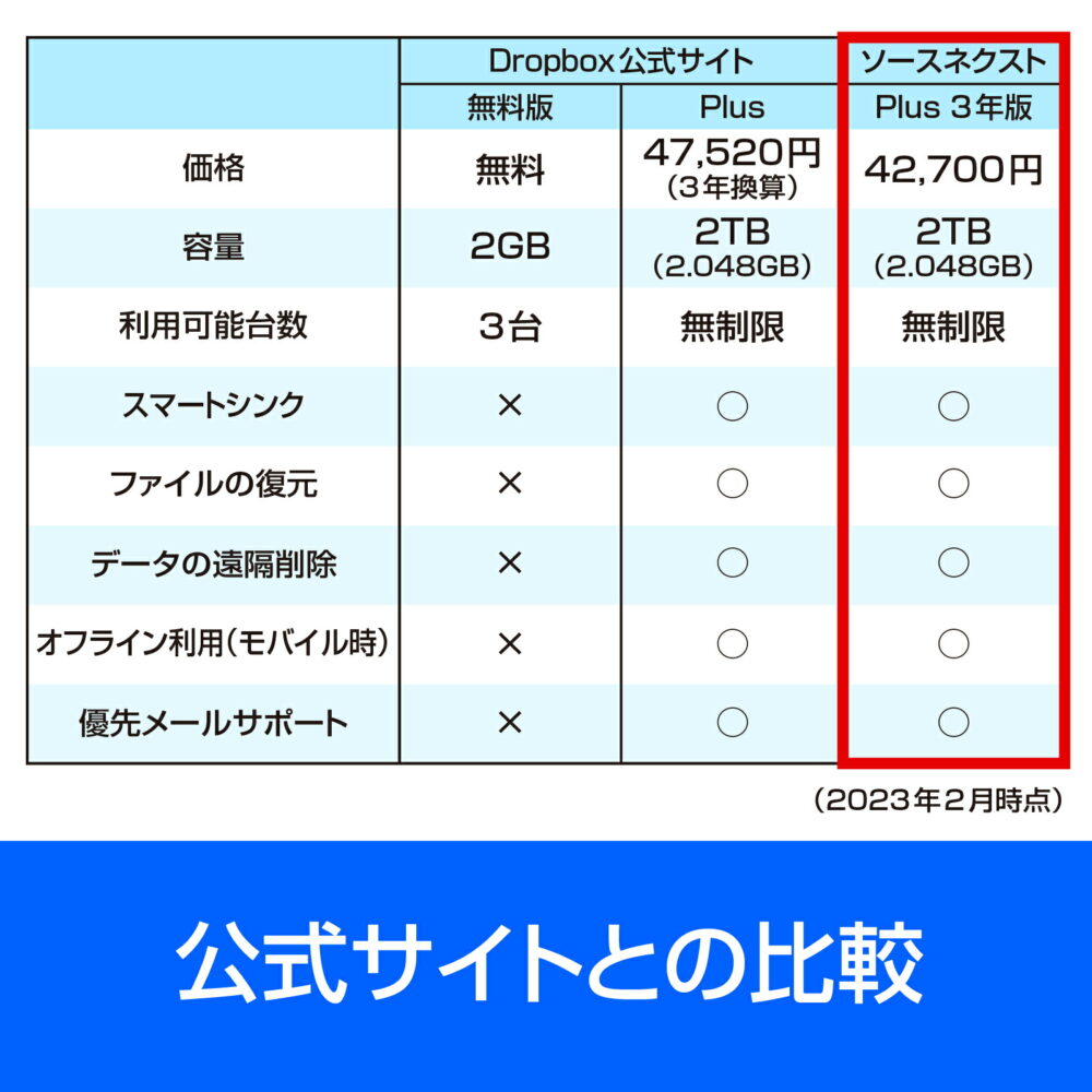 Dropbox Plus 3年版 オンラインコード版ドロップボックス 【ダウンロード版】 DL_SNR　クラウド ストレージ オンラインストレージ ソースネクスト ドロップボックス - 画像 (5)