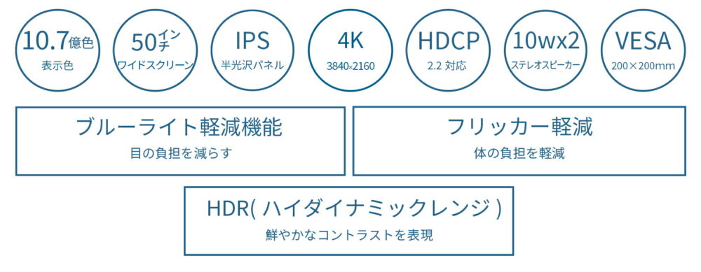 JAPANNEXT 50インチ IPSパネル搭載 大型4K液晶モニター JN-IPS50UHDR-U HDMI HDR ビデオ/音声入力端子 オプティカル端子 USB再生対応 サイネージ PCモニター 液晶モニター パソコンモニター 4k モニター 大型モニター ジャパンネクスト - 画像 (4)