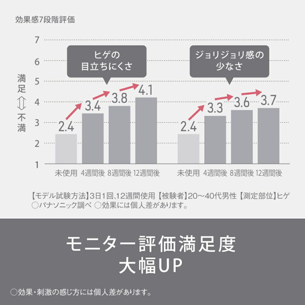 パナソニック スムースエピ グレー ES-WG0A-H Panasonic 光エステ フェイスケア ボディケア スキンケア 全身ケア 美肌ケア ムダ毛 ひげ 髭 胸 ワキ 腕 VIO 脚 すね毛 冷却 IPL 照射 フラッシュ 低刺激 サロン エステ 自宅エステ おうちエステ お手入れ 女性 男性 - 画像 (9)