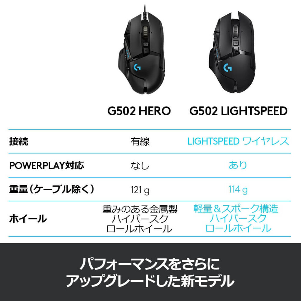 Logicool G ゲーミングマウス 無線 G502 HEROセンサー LIGHTSPEED ワイヤレス  11個プログラムボタン LIGHTSYNC RGB POWERPLAY ワイヤレス充電 G502WL 国内2年間無償保証 - 画像 (6)