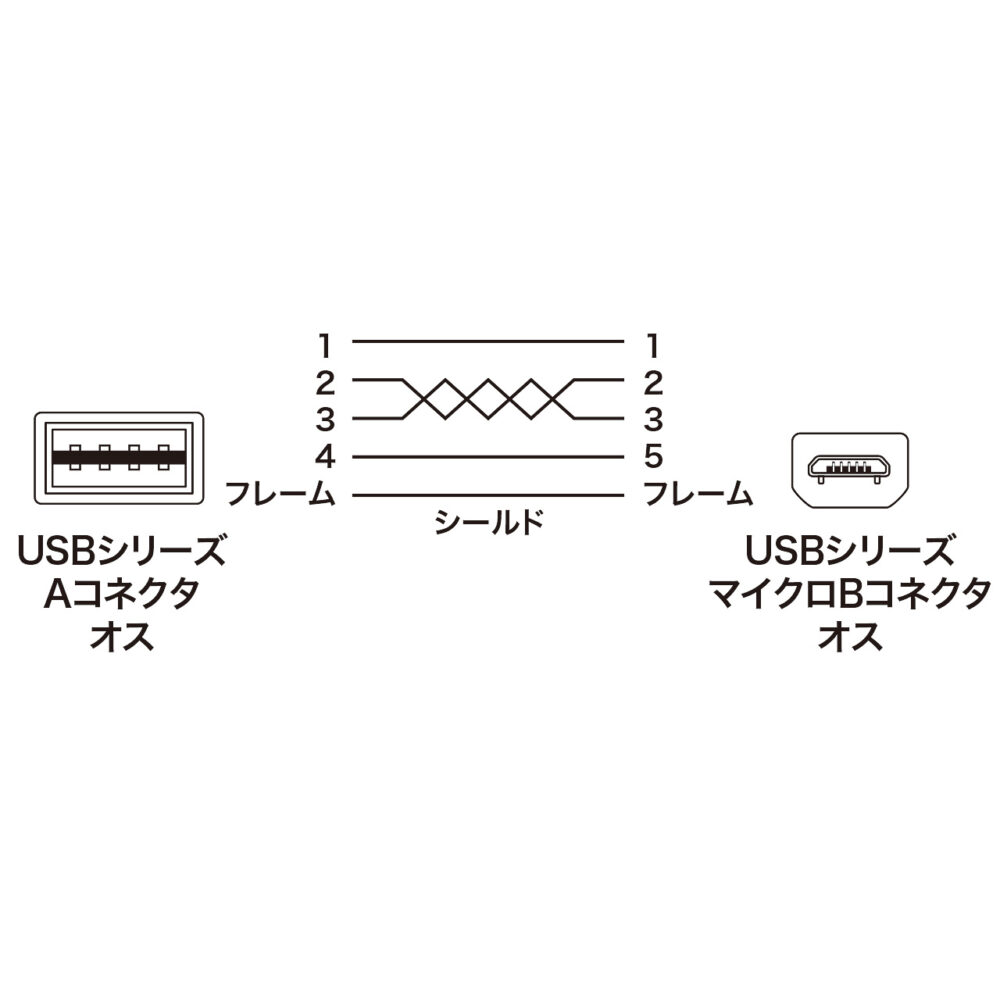 【Ｄragon_BLE用 通信/充電USBケーブル付き】建設キャリアアップシステム対応 ＩＣカードリーダ Dragon_BLE　サーランド・アイエヌイー - 画像 (7)