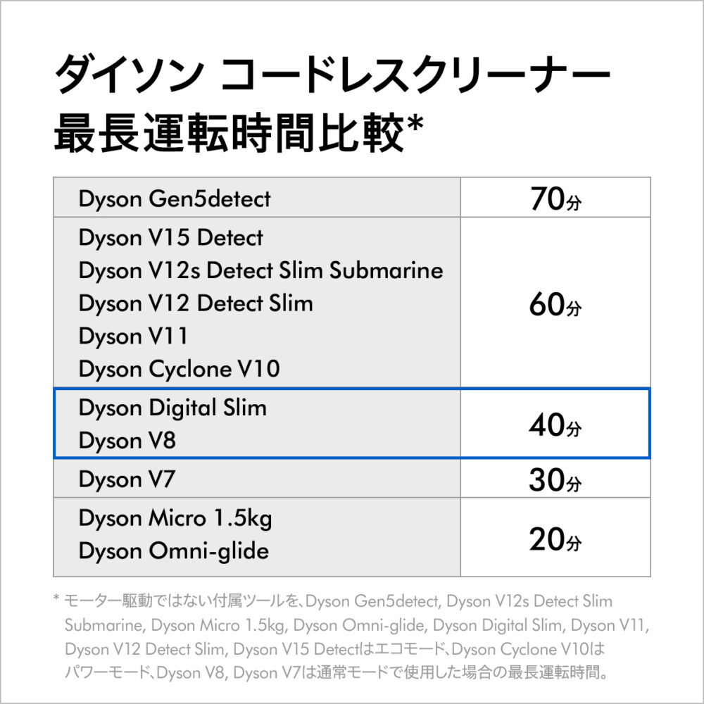 ダイソン Dyson Digital Slim Origin 掃除機 コードレス掃除機 dyson SV18FFOR2 ダイソン公式 新品 ダイソン掃除機 スティック掃除機 ハンディクリーナー ハンディ掃除機 コードレス サイクロン 軽量 充電式 - 画像 (11)