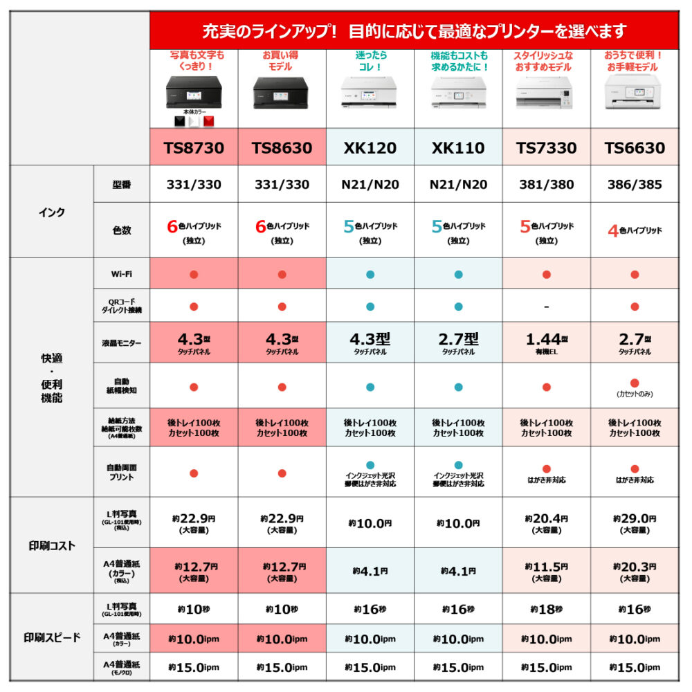 キヤノン プリンター A4インクジェット複合機 PIXUS TS7330 (ホワイト) - 画像 (6)