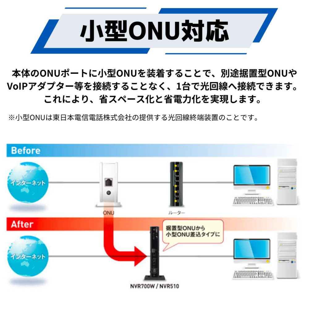 YAMAHA ヤマハ LTE アクセス VoIP ルーター NVR700W ブラック - 画像 (2)