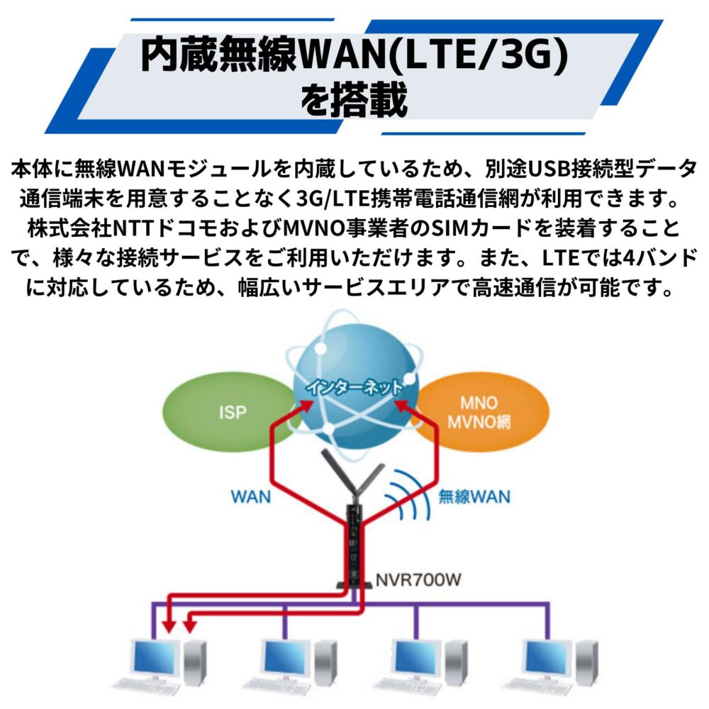 YAMAHA ヤマハ LTE アクセス VoIP ルーター NVR700W ブラック - 画像 (4)