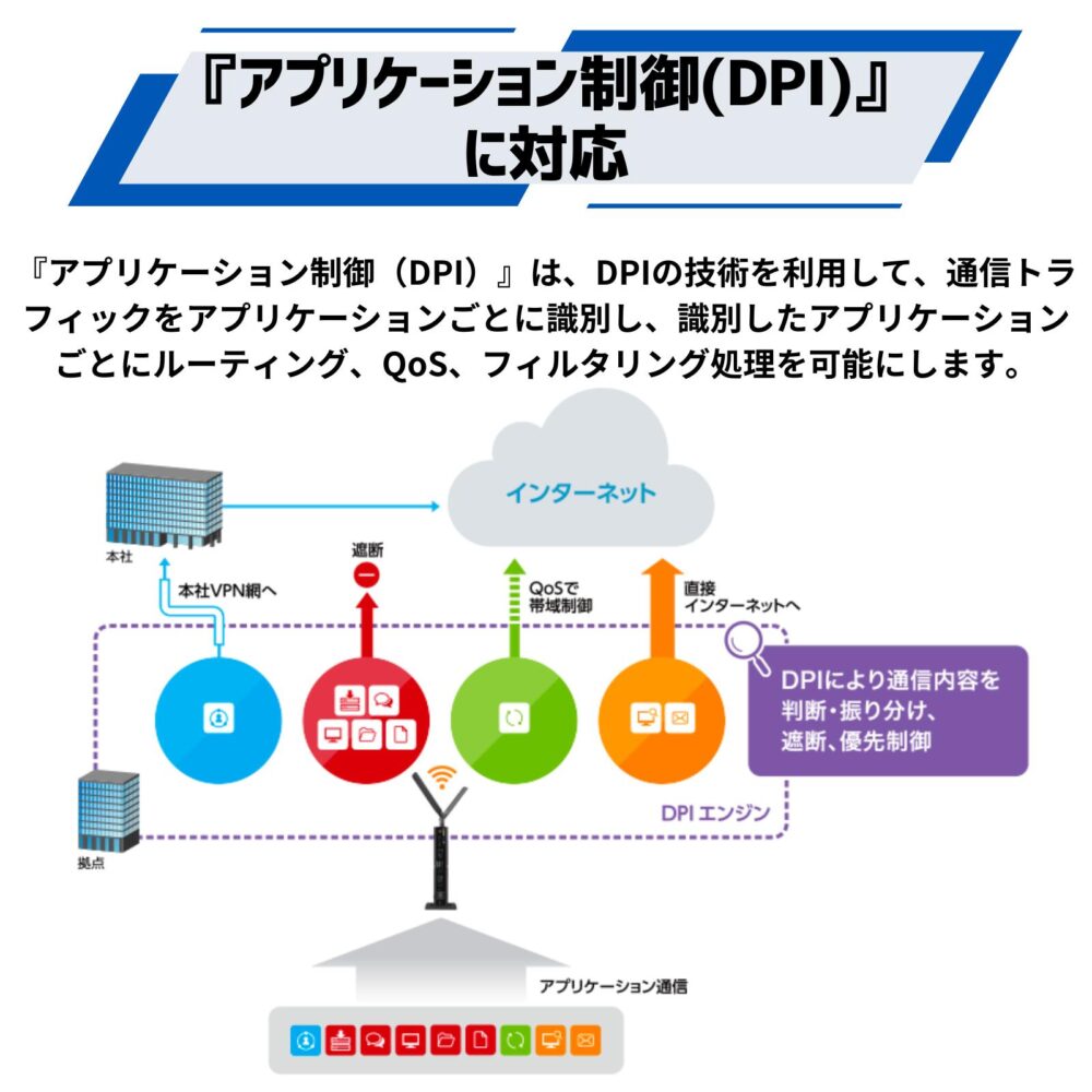 YAMAHA ヤマハ LTE アクセス VoIP ルーター NVR700W ブラック - 画像 (6)