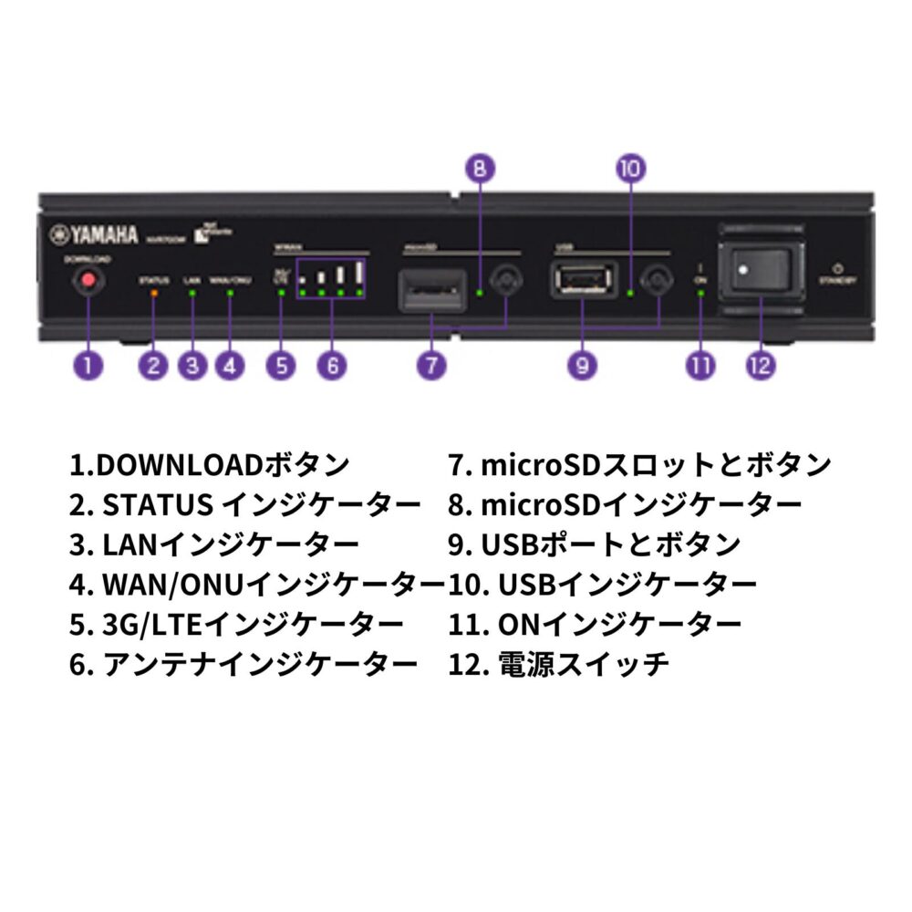 YAMAHA ヤマハ LTE アクセス VoIP ルーター NVR700W ブラック - 画像 (8)