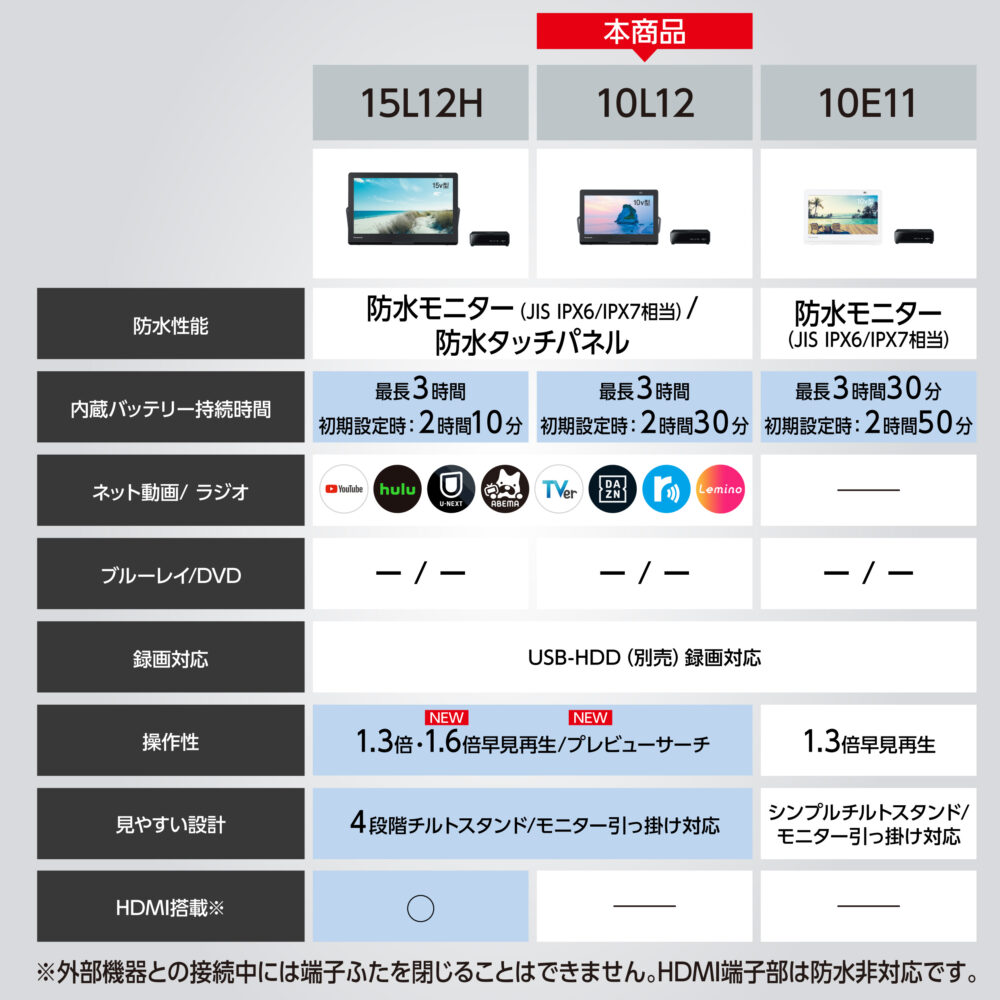 Panasonic 10V型 防水 ポータブルテレビ プライベート・ビエラ UN-10L12 パナソニック 小型テレビ 持ち運び可能 ジャンプリンク 倍速再生 プレビューサーチ 番組表 Bluetooth対応 バッテリー搭載 充電台付き ワイヤレス転送 - 画像 (9)