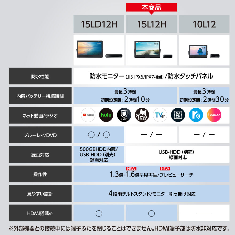 Panasonic 15V型 防水 ポータブルテレビ プライベート・ビエラ UN-15L12H パナソニック 小型テレビ 持ち運び可能 ジャンプリンク 倍速再生  番組表 Bluetooth対応 バッテリー搭載 充電台付き ワイヤレス転送 HDMI入力端子 VOD プレビューサーチ - 画像 (10)