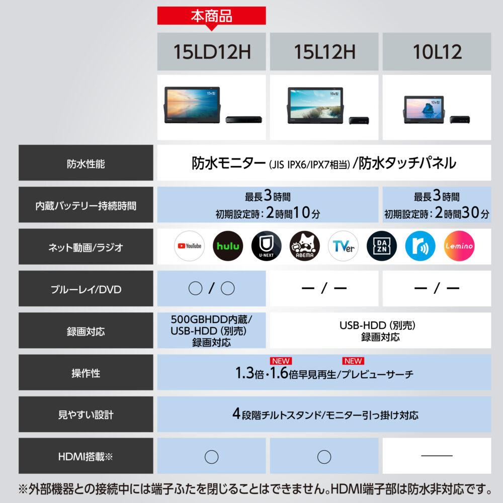 Panasonic 15V型 防水 ポータブルテレビ プライベート・ビエラ UN-15LD12H パナソニック 小型テレビ 持ち運び可能 ジャンプリンク 倍速再生  番組表 Bluetooth対応 バッテリー搭載 充電台付き ワイヤレス転送 HDMI入力端子 VOD 2番組同時録画 500GB HDD内蔵 - 画像 (12)